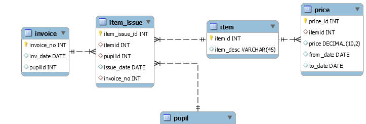 additional tables image &copy; Barry Andrew 2016
